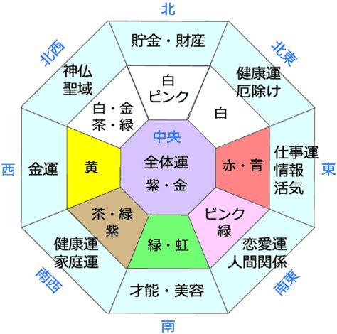 家具風水|【伝統風水】家具の選び方～家具の角、色、寸法にも意味があ。